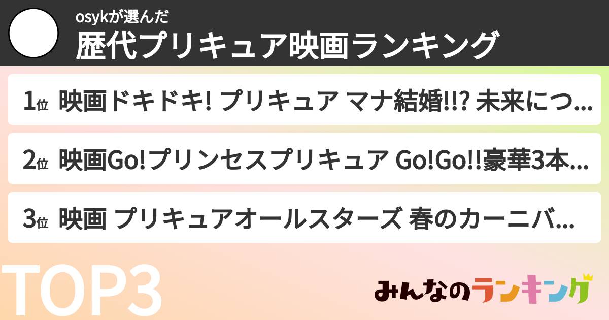 osykさんの「歴代プリキュア映画ランキング」