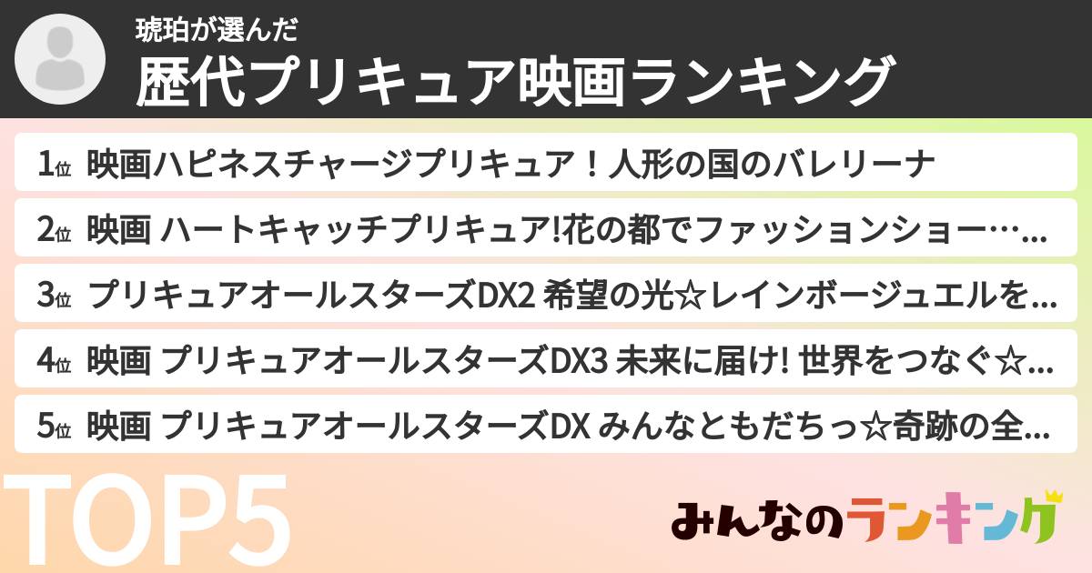 琥珀さんの「歴代プリキュア映画ランキング」