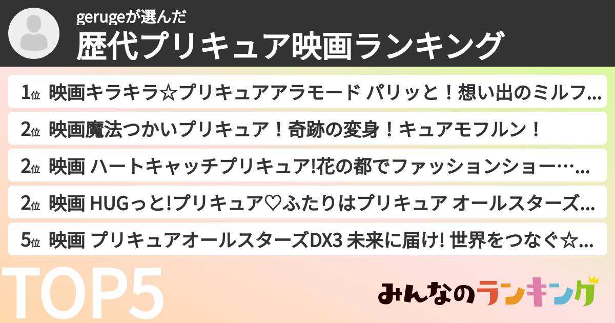 gerugeさんの「歴代プリキュア映画ランキング」