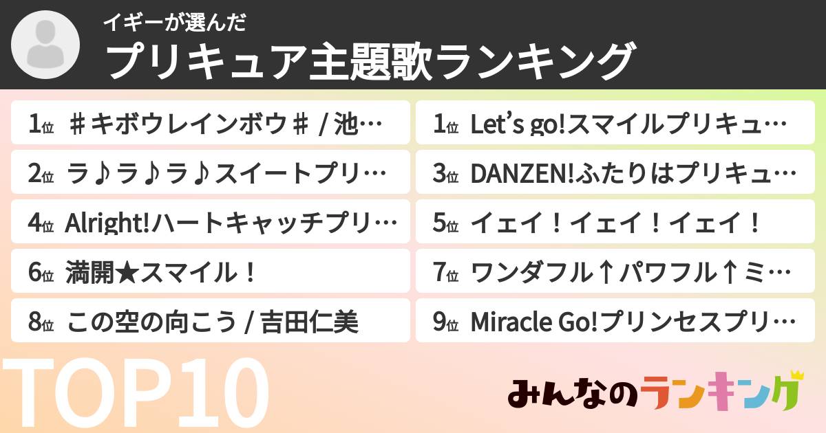 イギーさんの「プリキュア主題歌ランキング」