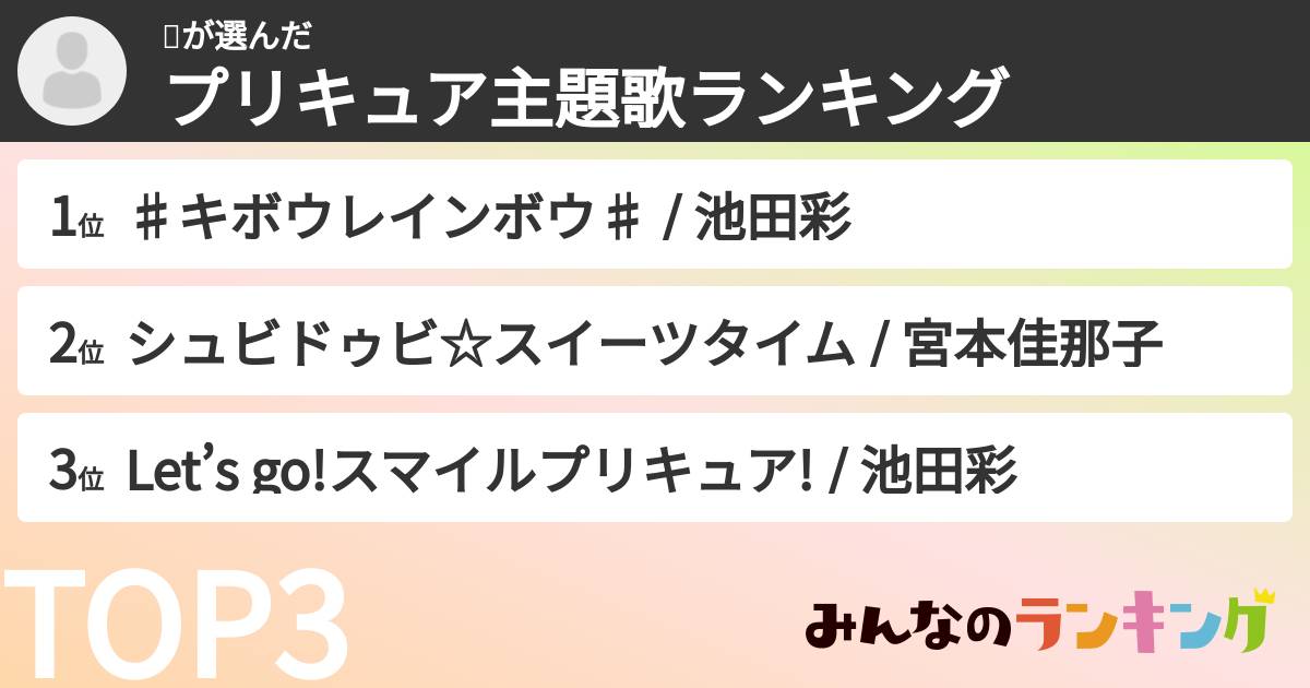 🎵さんの「プリキュア主題歌ランキング」