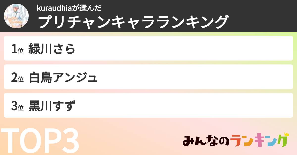 kuraudhiaさんの「プリチャンキャラランキング」