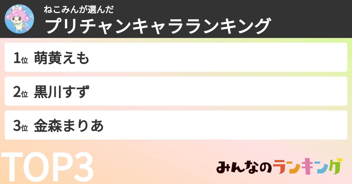 ねこみんさんの「プリチャンキャラランキング」