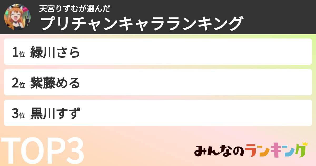 天宮りずむさんの「プリチャンキャラランキング」