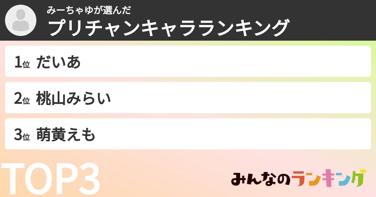 みーちゃゆさんの「プリチャンキャラランキング」