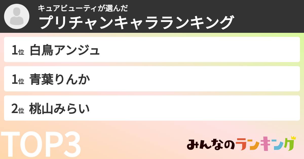 キュアビューティさんの「プリチャンキャラランキング」