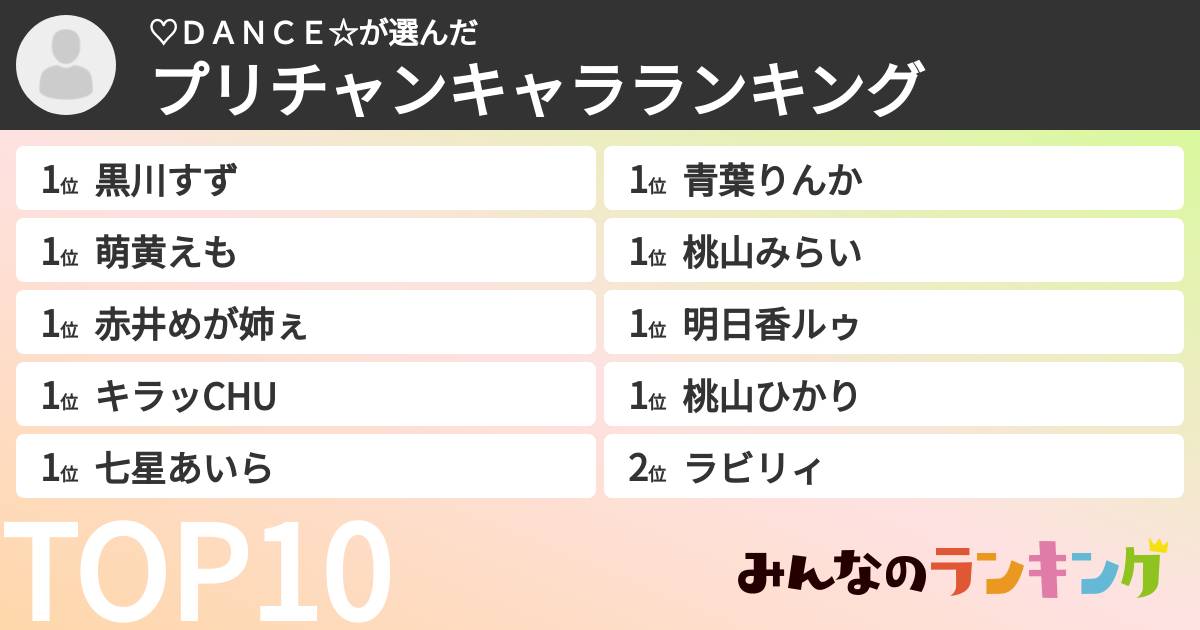 ♡DANCE☆さんの「プリチャンキャラランキング」