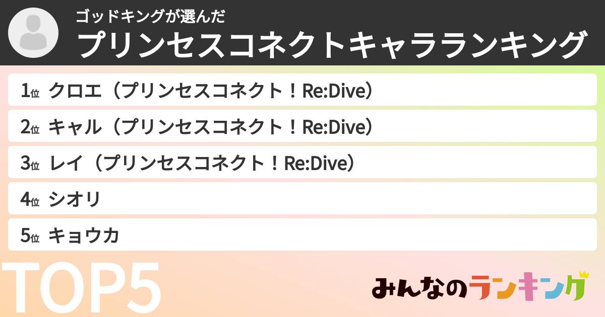 ゴッドキングさんの「プリンセスコネクトキャラランキング」