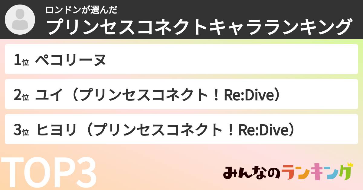 ロンドンさんの「プリンセスコネクトキャラランキング」