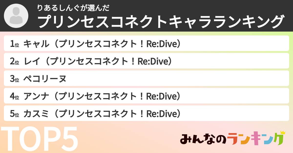 りあるしんぐさんの「プリンセスコネクトキャラランキング」