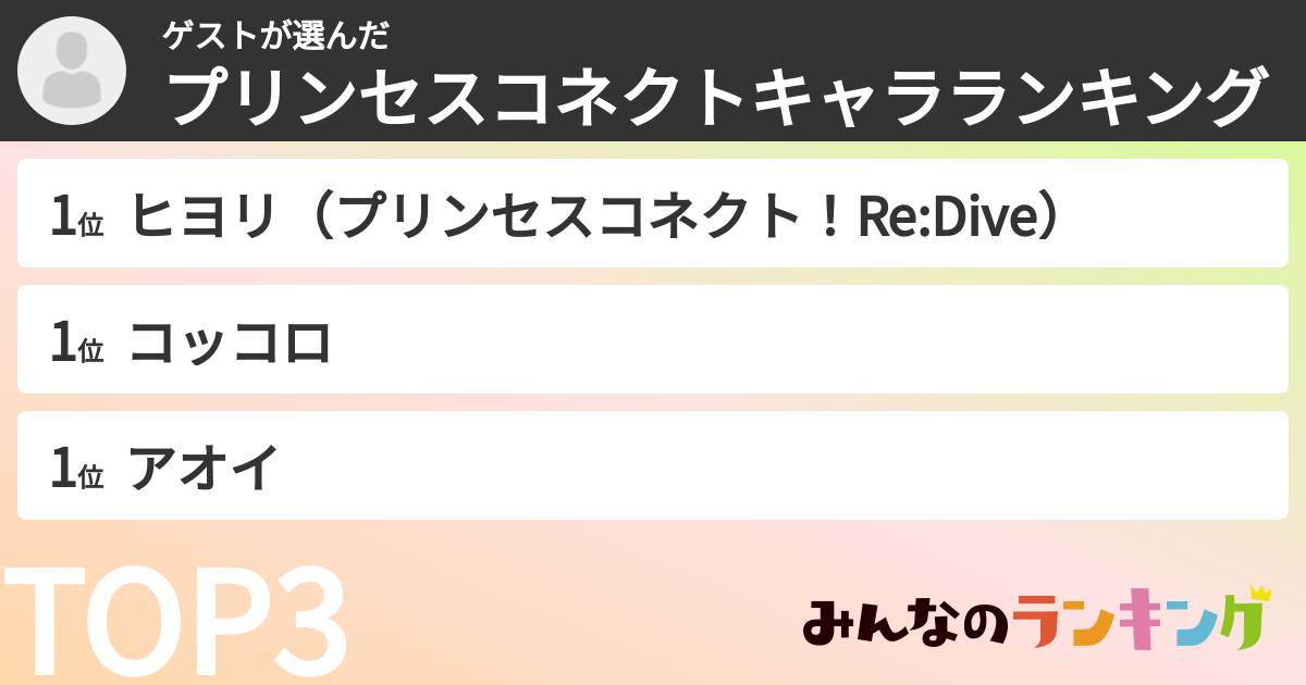 ゲストさんの「プリンセスコネクトキャラランキング」