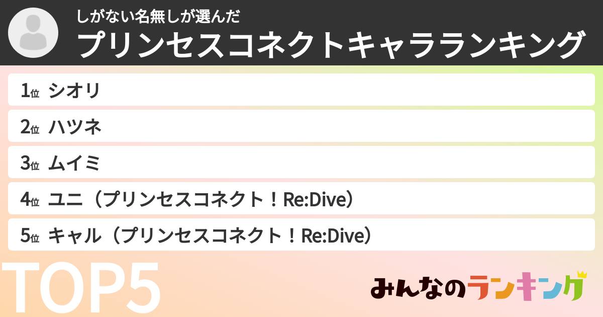 しがない名無しさんの「プリンセスコネクトキャラランキング」