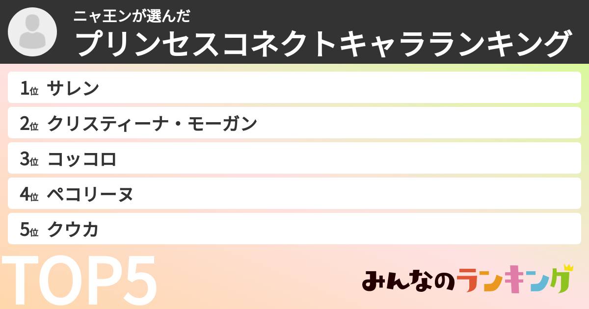 ニャ王ンさんの「プリンセスコネクトキャラランキング」