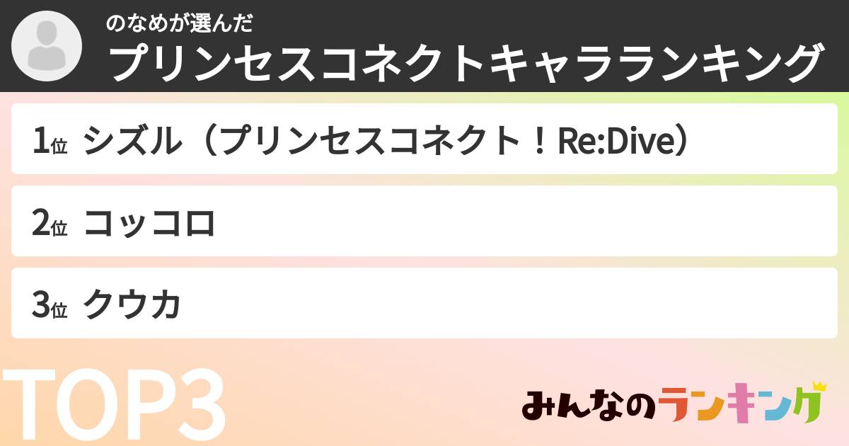 のなめさんの「プリンセスコネクトキャラランキング」