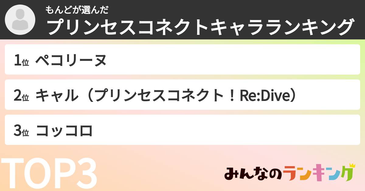 もんどさんの「プリンセスコネクトキャラランキング」
