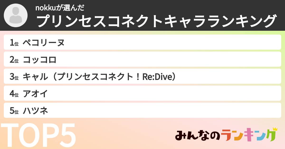 nokkuさんの「プリンセスコネクトキャラランキング」