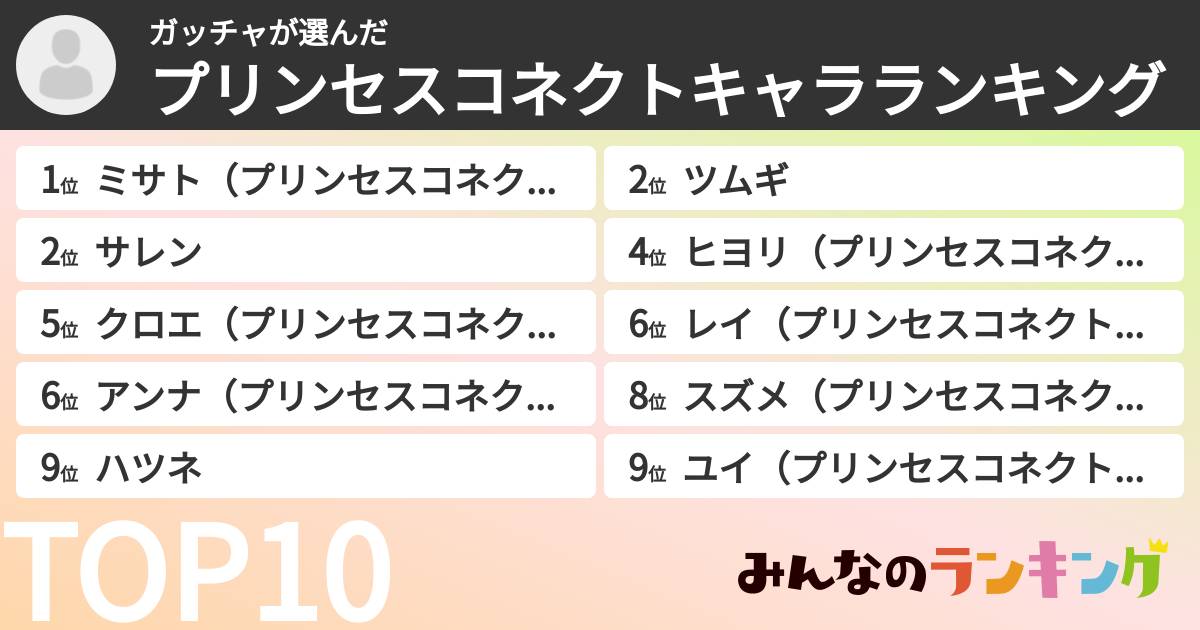ガッチャさんの「プリンセスコネクトキャラランキング」