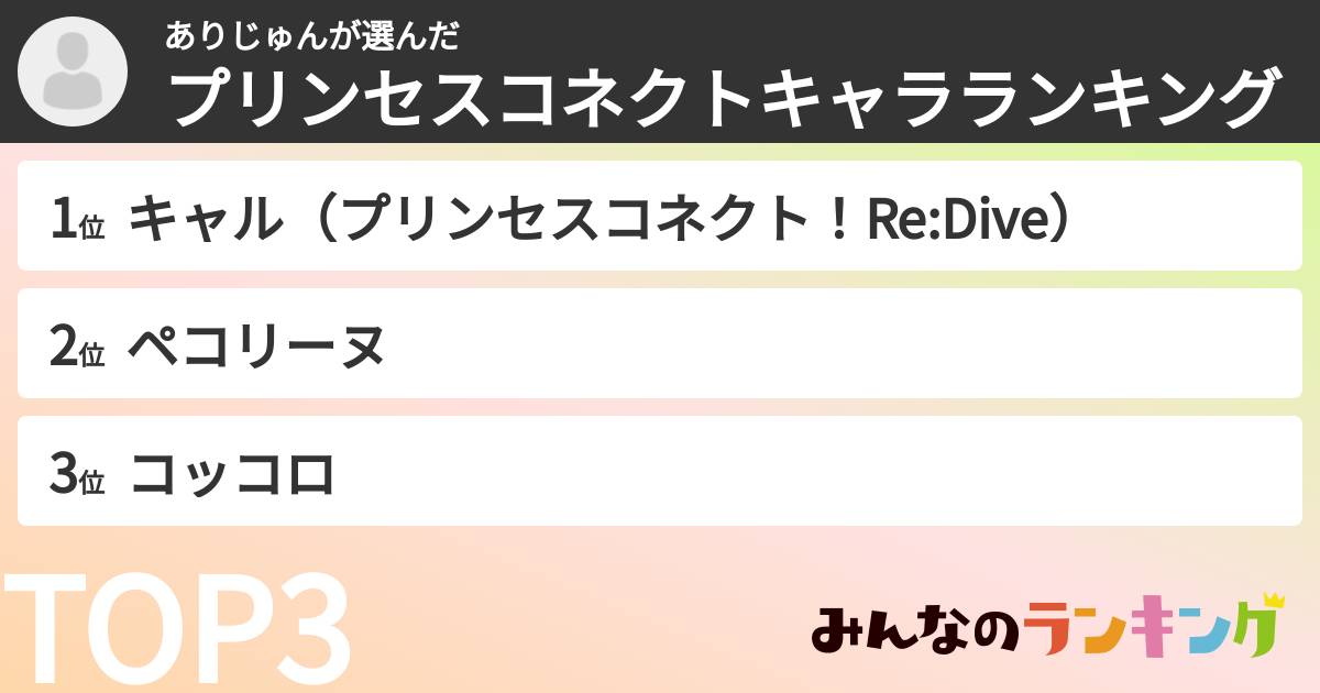 ありじゅんさんの「プリンセスコネクトキャラランキング」