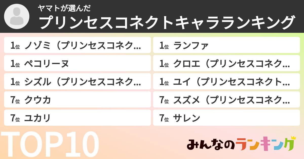 ヤマトさんの「プリンセスコネクトキャラランキング」