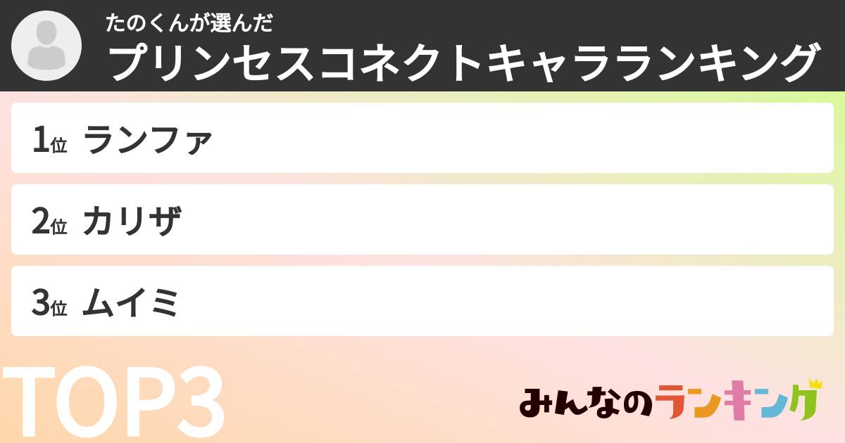 たのくんさんの「プリンセスコネクトキャラランキング」