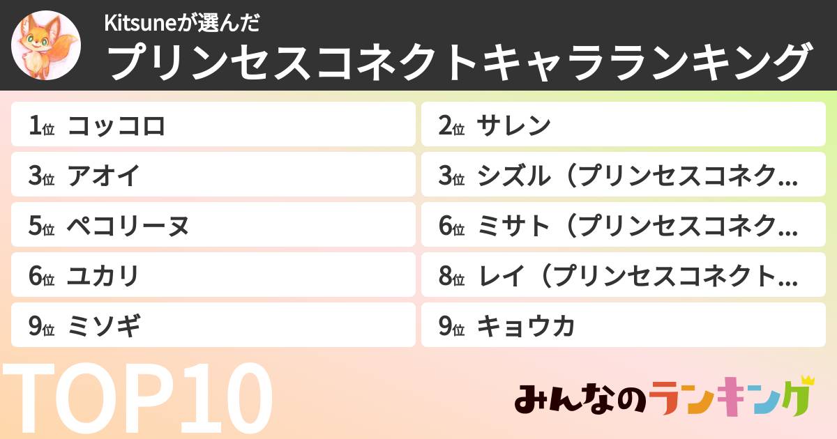 Kitsuneさんの「プリンセスコネクトキャラランキング」