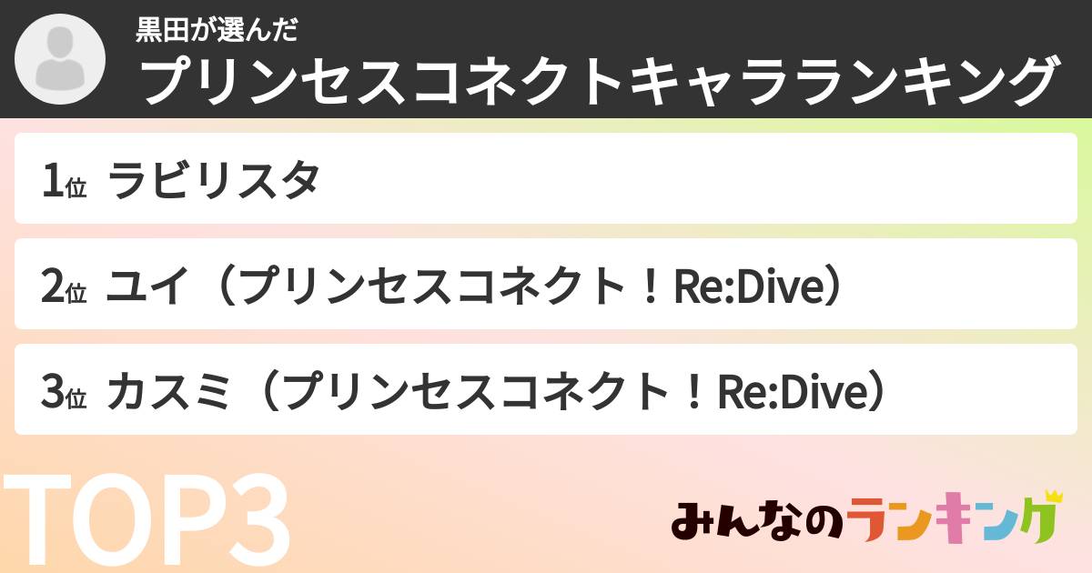 黒田さんの「プリンセスコネクトキャラランキング」