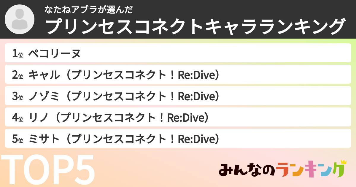 なたねアブラさんの「プリンセスコネクトキャラランキング」