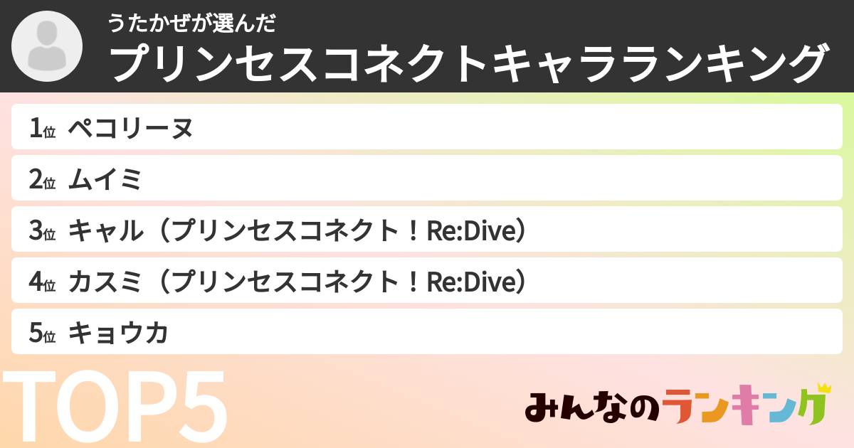 うたかぜさんの「プリンセスコネクトキャラランキング」