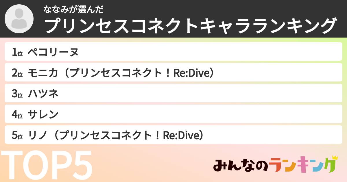 ななみさんの「プリンセスコネクトキャラランキング」
