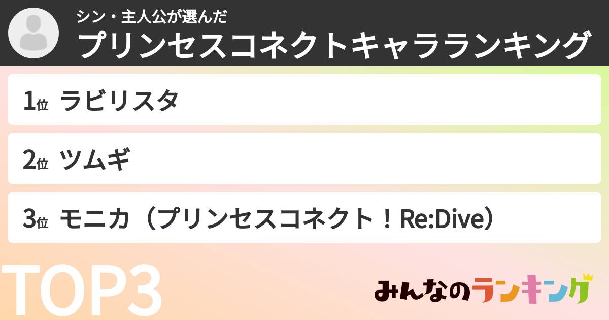 シン・主人公さんの「プリンセスコネクトキャラランキング」