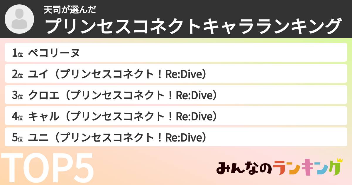 天司さんの「プリンセスコネクトキャラランキング」