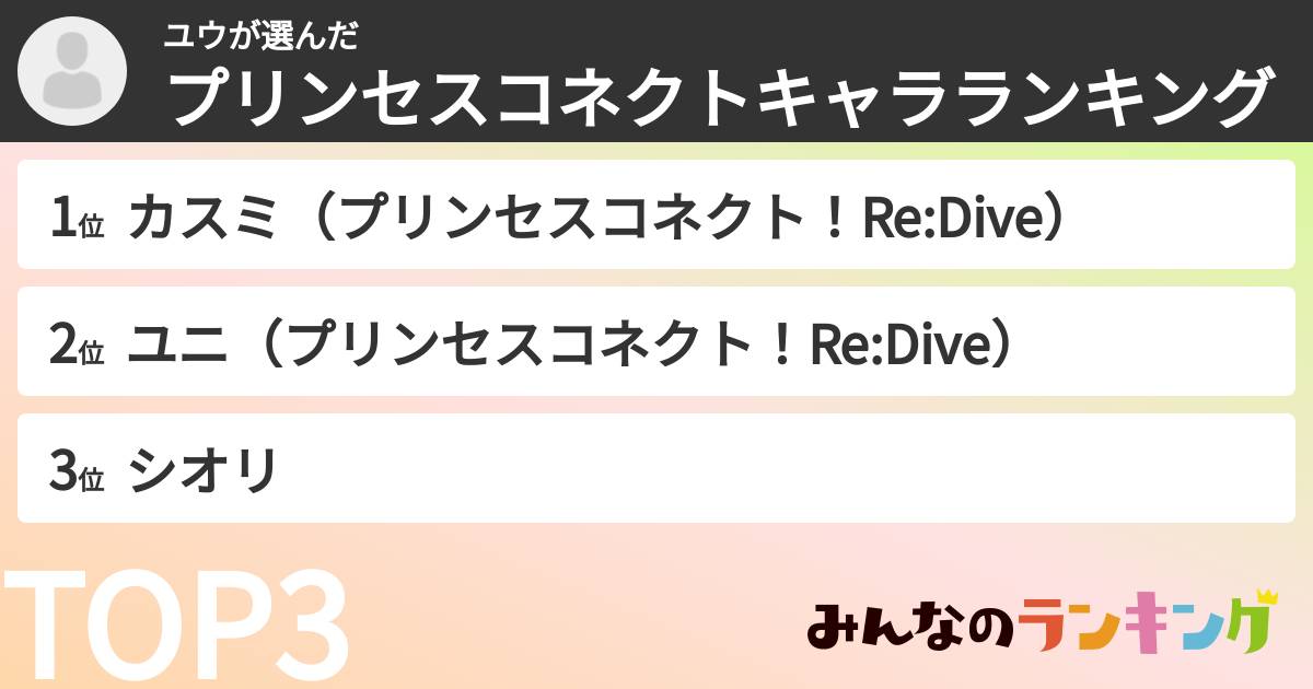ユウさんの「プリンセスコネクトキャラランキング」