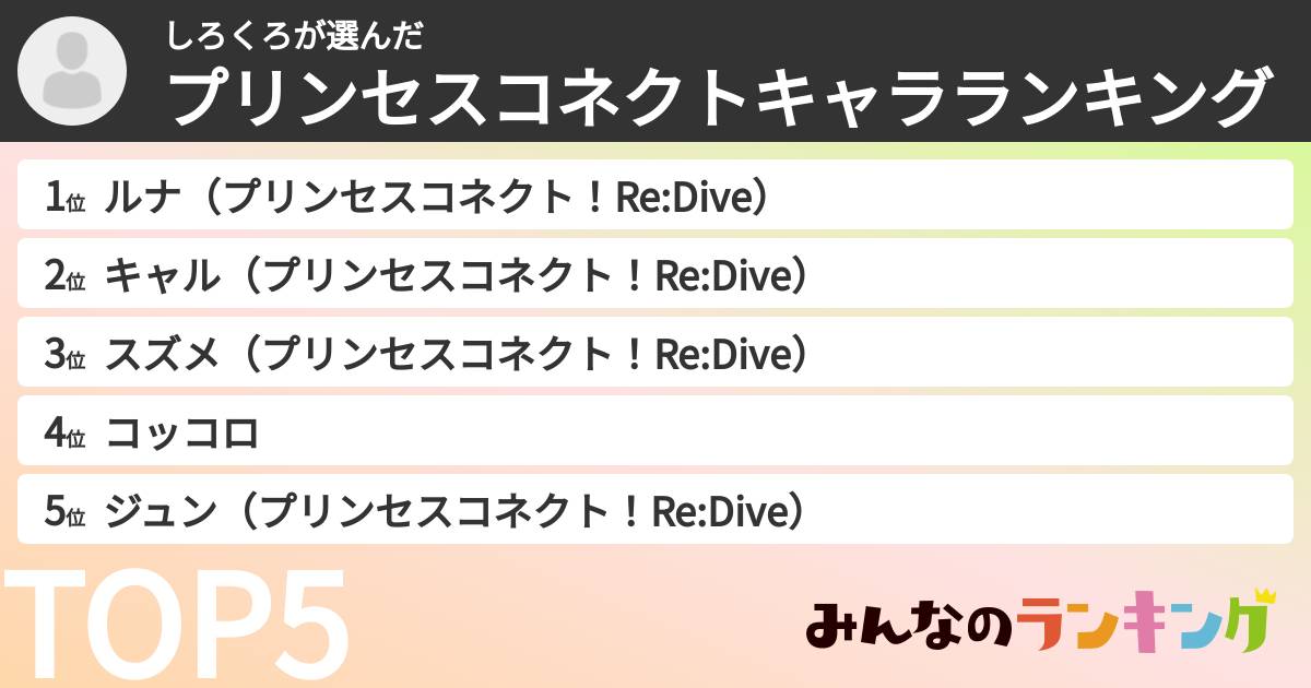 しろくろさんの「プリンセスコネクトキャラランキング」