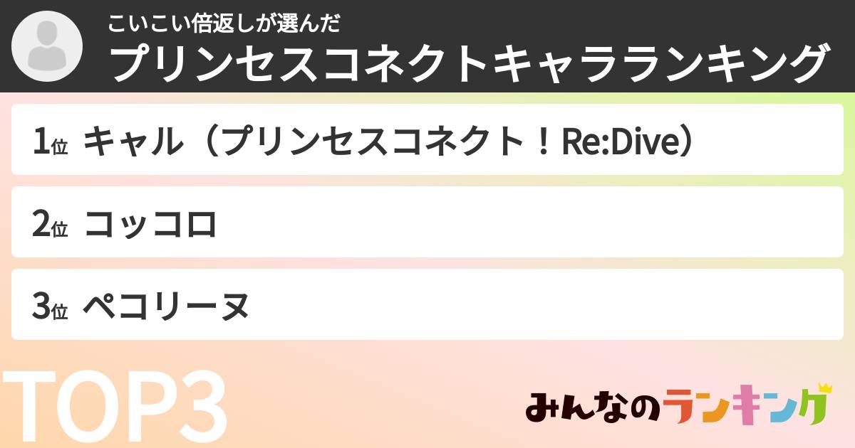 こいこい倍返しさんの「プリンセスコネクトキャラランキング」