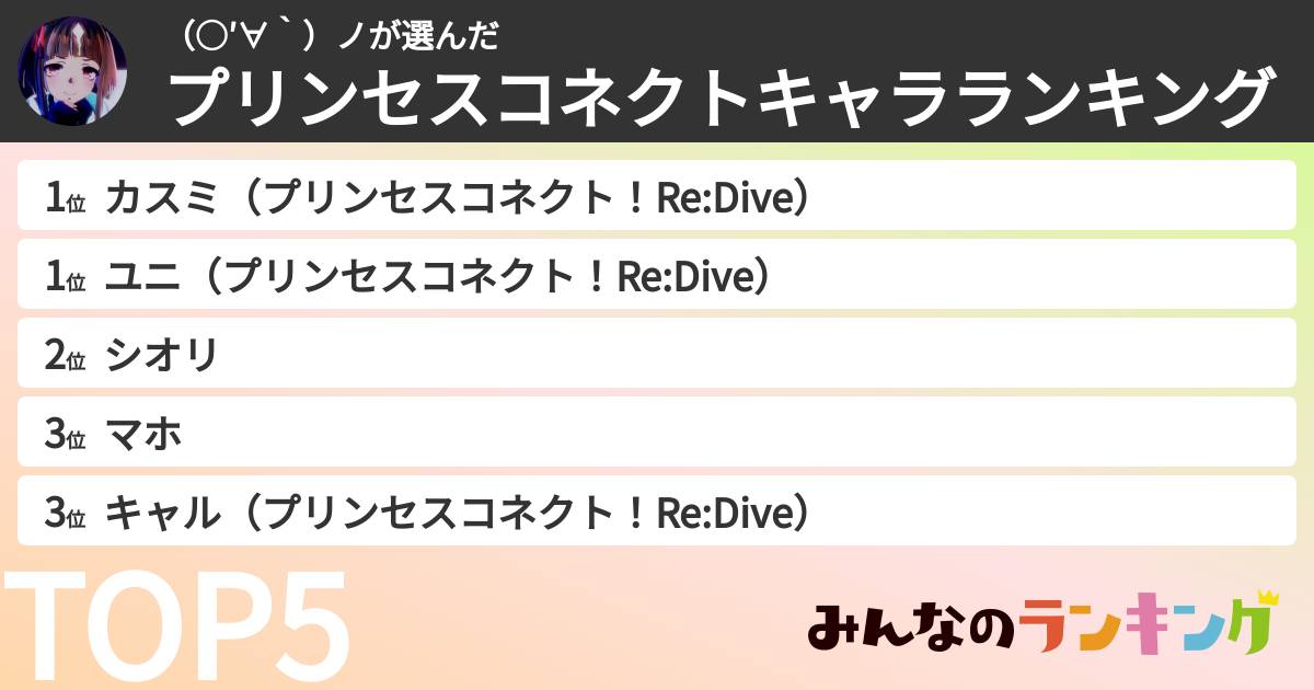 （○′∀‵）ノさんの「プリンセスコネクトキャラランキング」