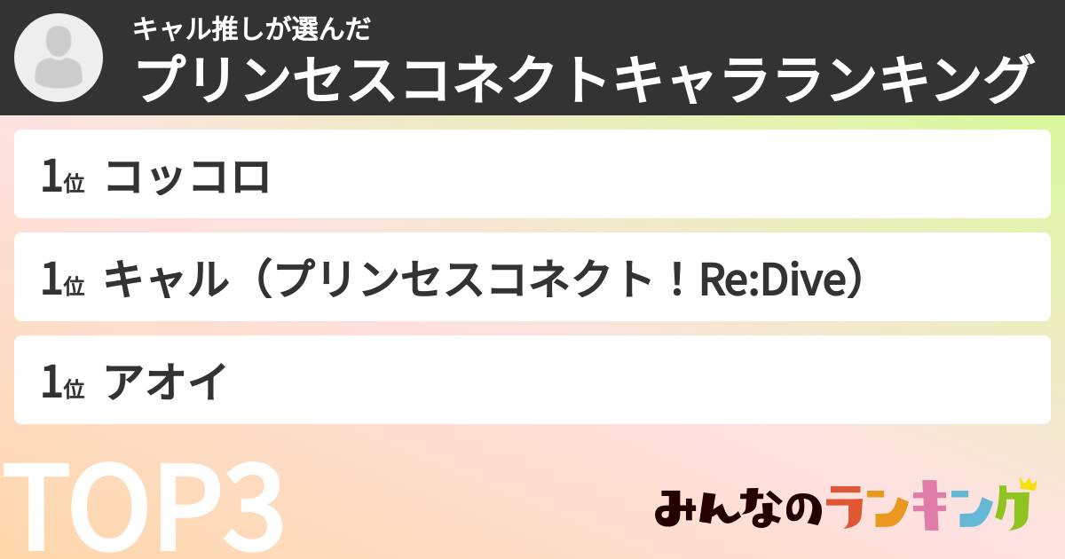 キャル推しさんの「プリンセスコネクトキャラランキング」