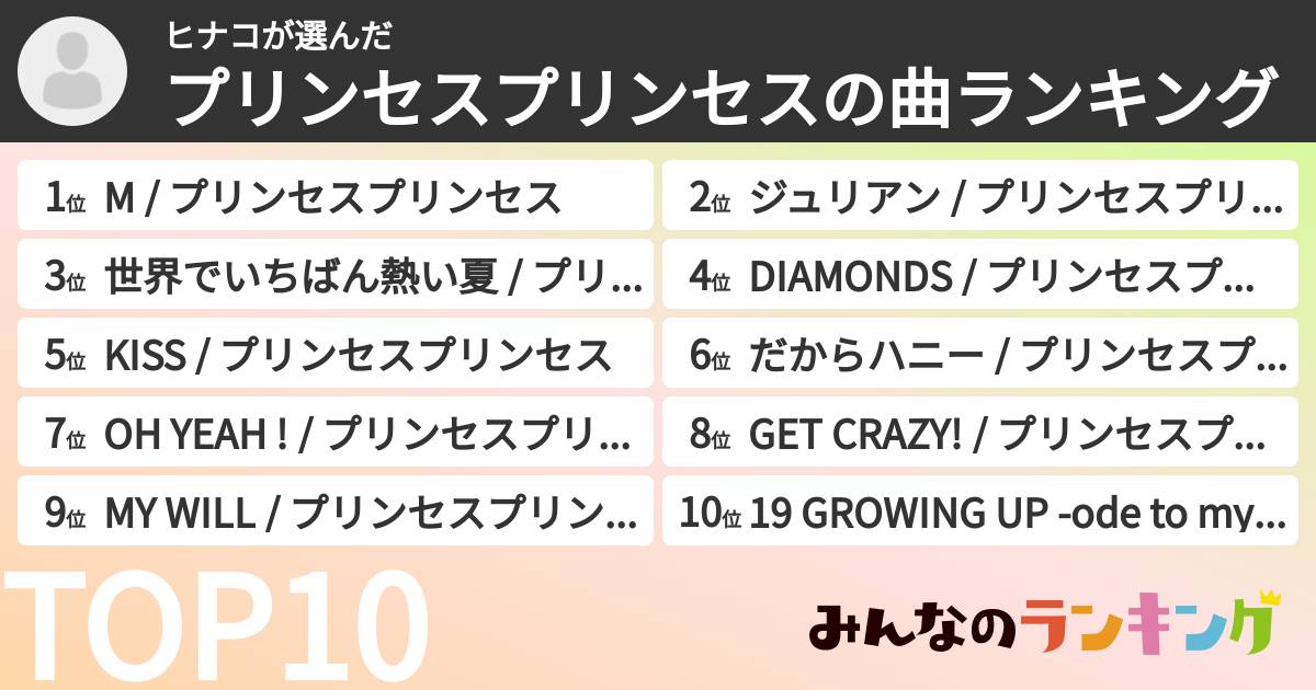 ヒナコさんの「プリンセスプリンセスの曲ランキング」