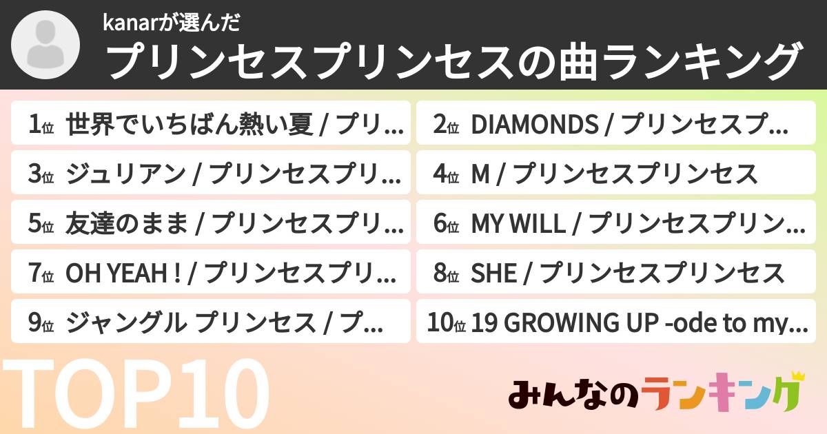 kanarさんの「プリンセスプリンセスの曲ランキング」