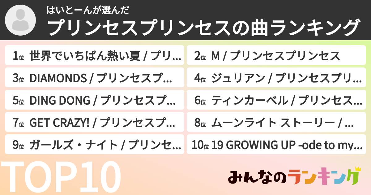 はいとーんさんの「プリンセスプリンセスの曲ランキング」