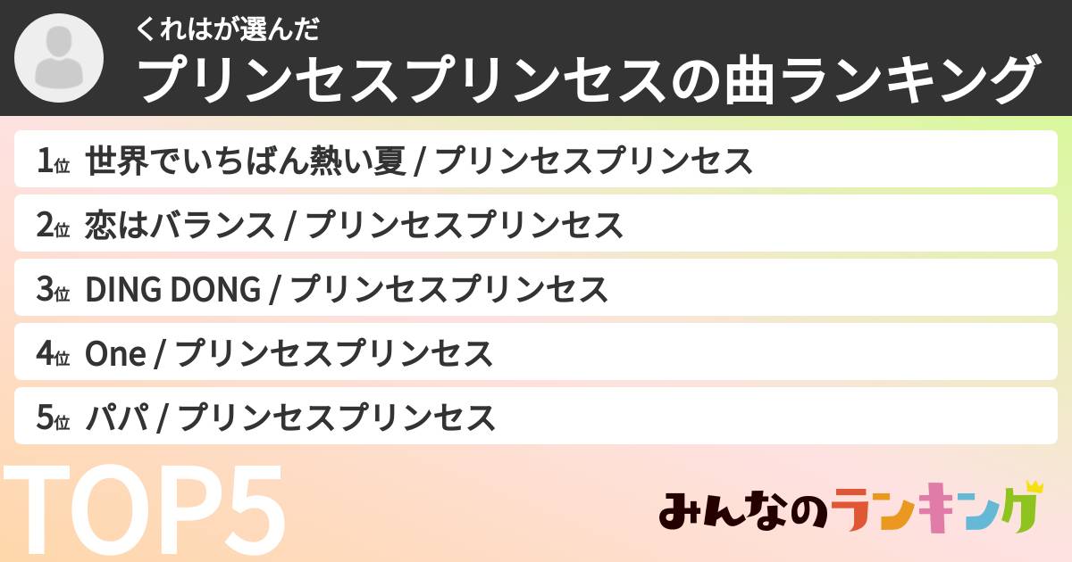 くれはさんの「プリンセスプリンセスの曲ランキング」