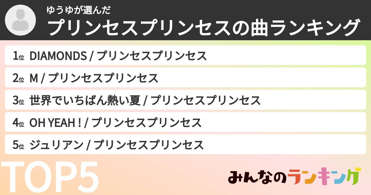 ゆうゆさんの「プリンセスプリンセスの曲ランキング」