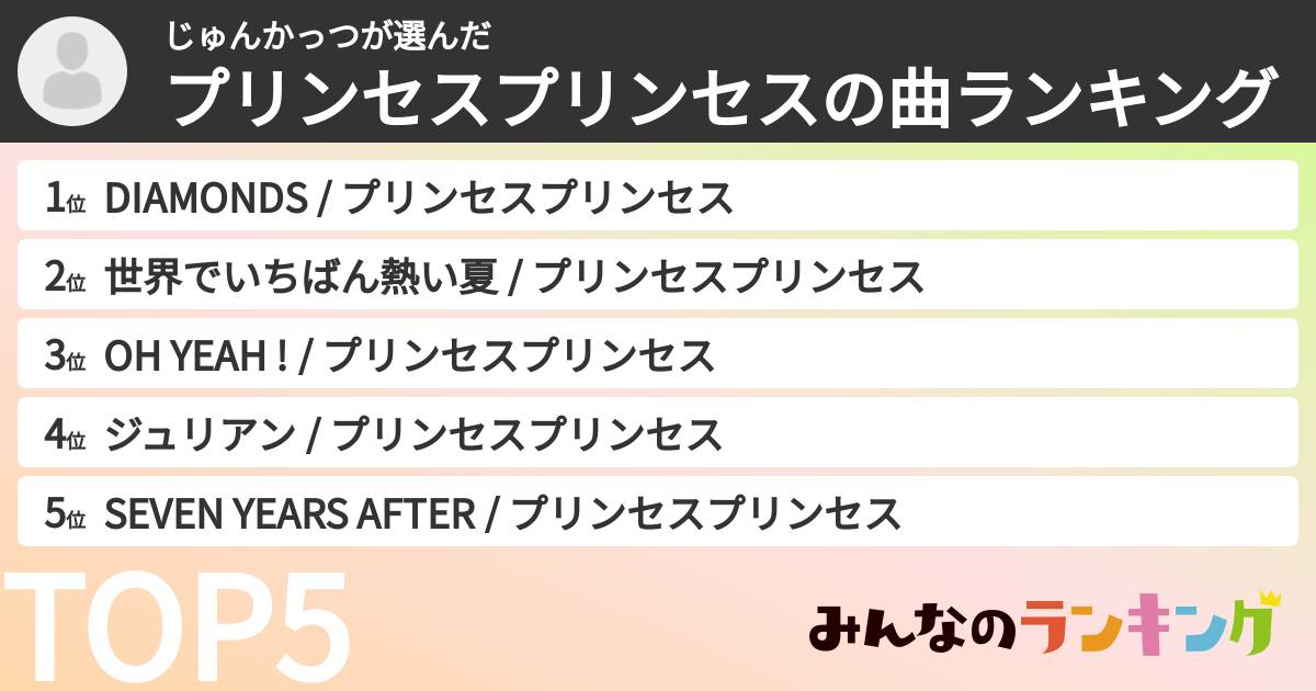 じゅんかっつさんの「プリンセスプリンセスの曲ランキング」