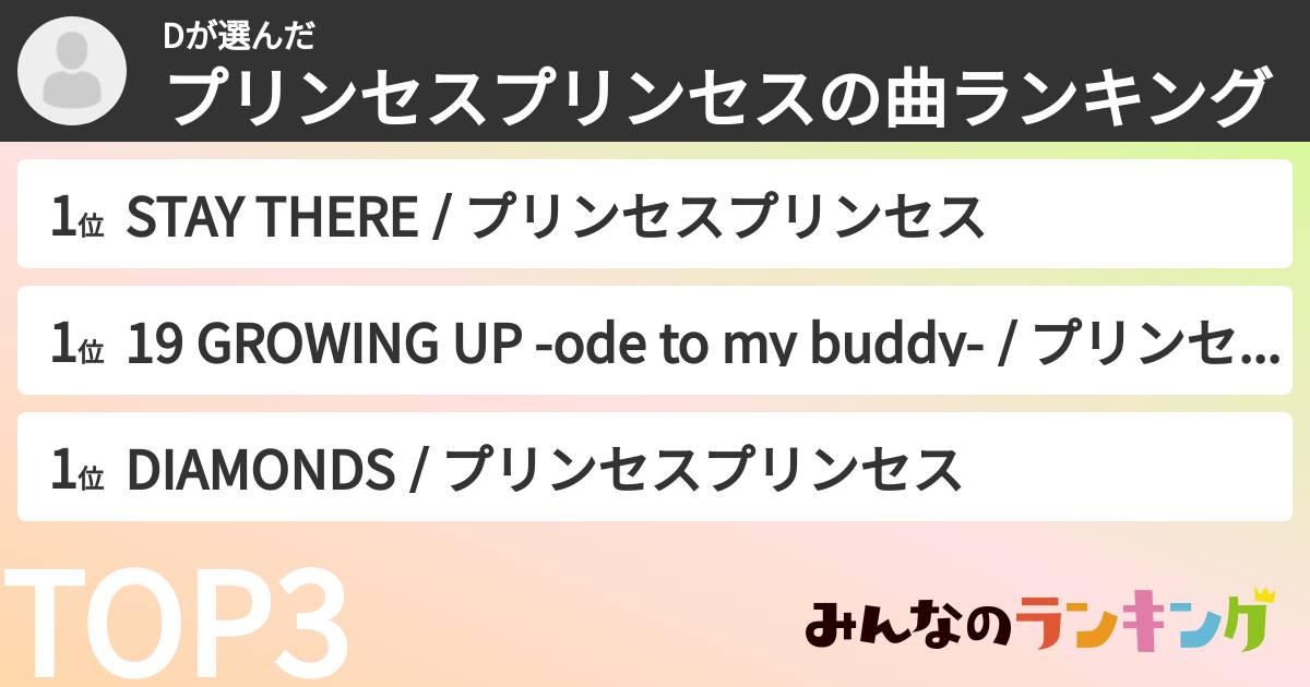 Dさんの「プリンセスプリンセスの曲ランキング」