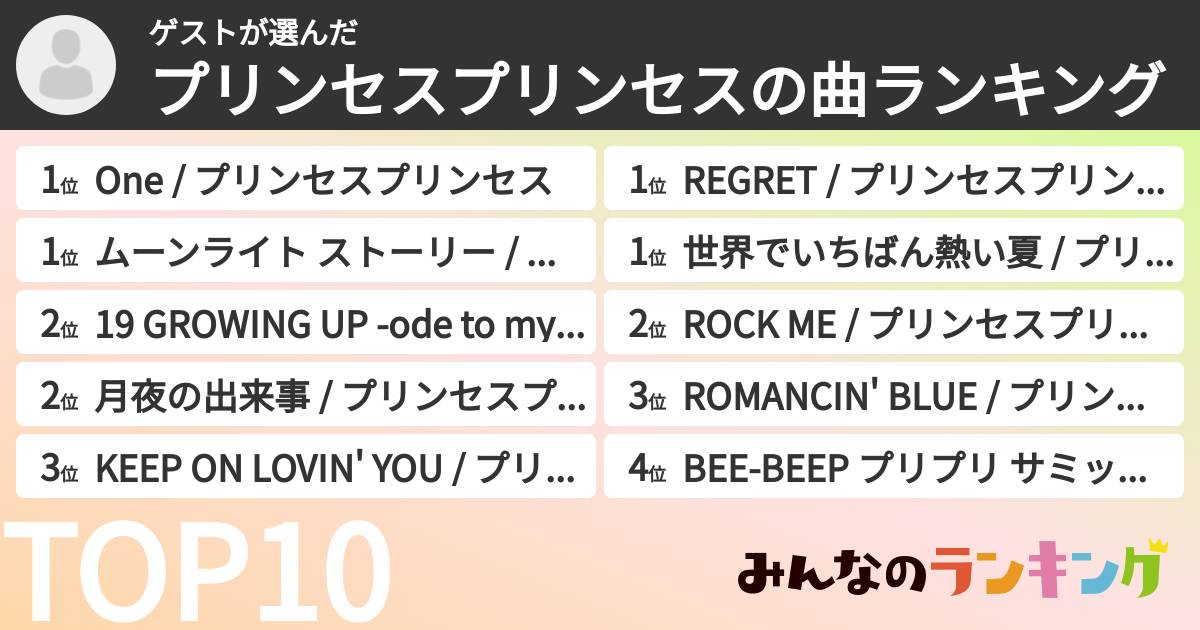 ゲストさんの「プリンセスプリンセスの曲ランキング」