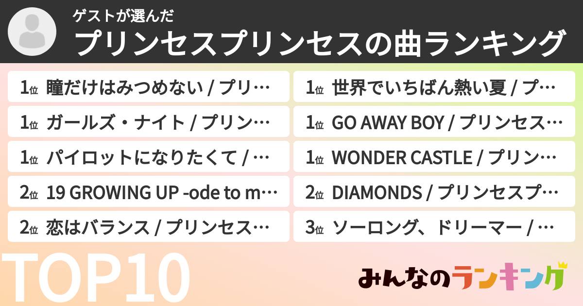 ゲストさんの「プリンセスプリンセスの曲ランキング」