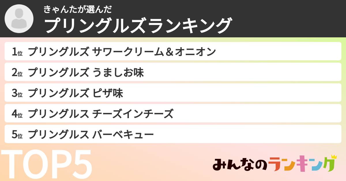 きゃんたさんの「プリングルズランキング」