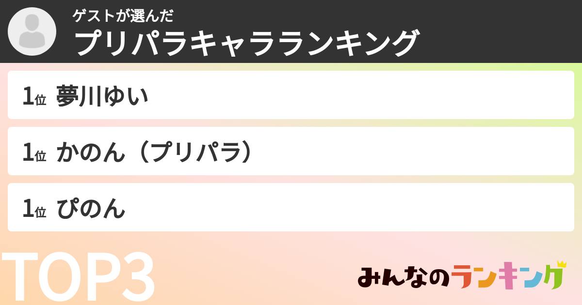 ゲストさんの「プリパラキャラランキング」
