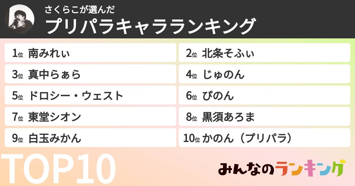 さくらこさんの「プリパラキャラランキング」