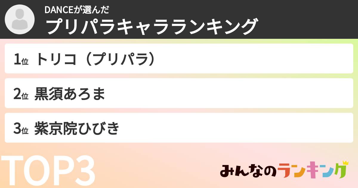 DANCEさんの「プリパラキャラランキング」