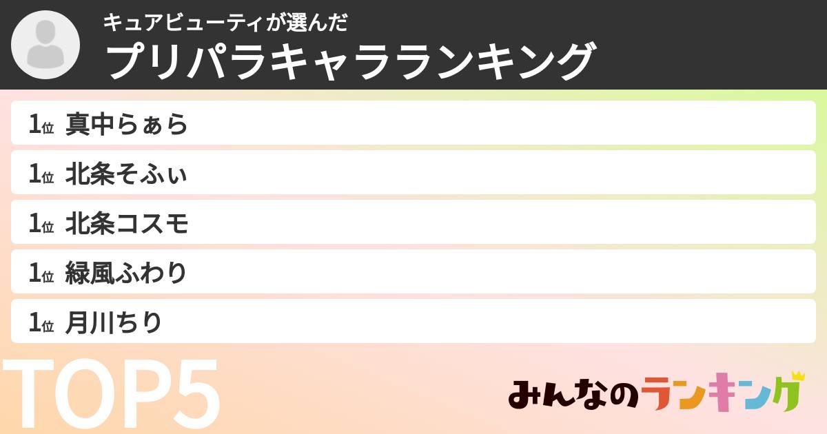 キュアビューティさんの「プリパラキャラランキング」